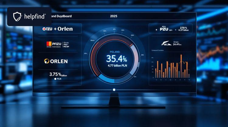 Realizacja planu dywidend do budżetu 2025 – kluczowe wyzwania i wpływy największych spółek