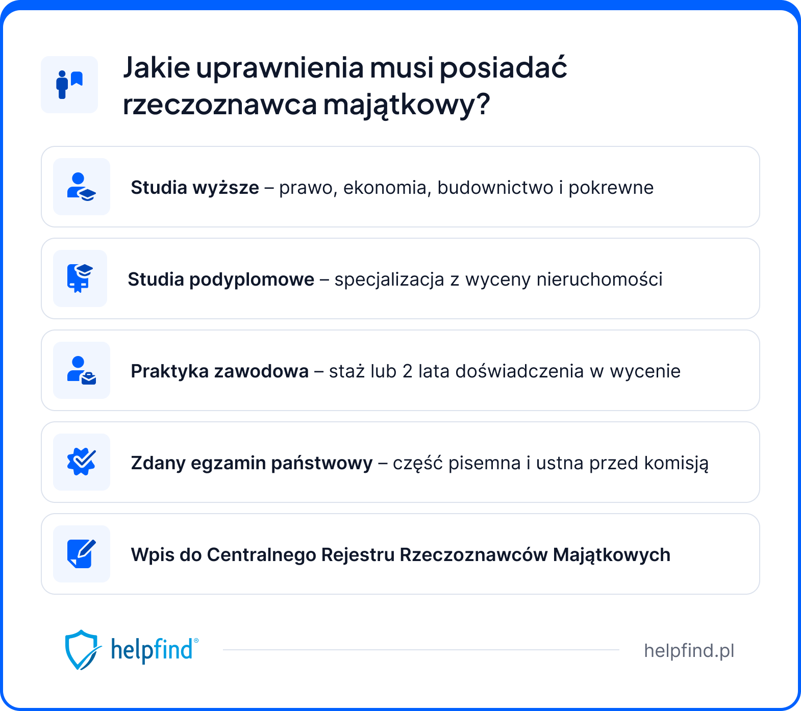 rzeczoznawca majątkowy - uprawnienia
