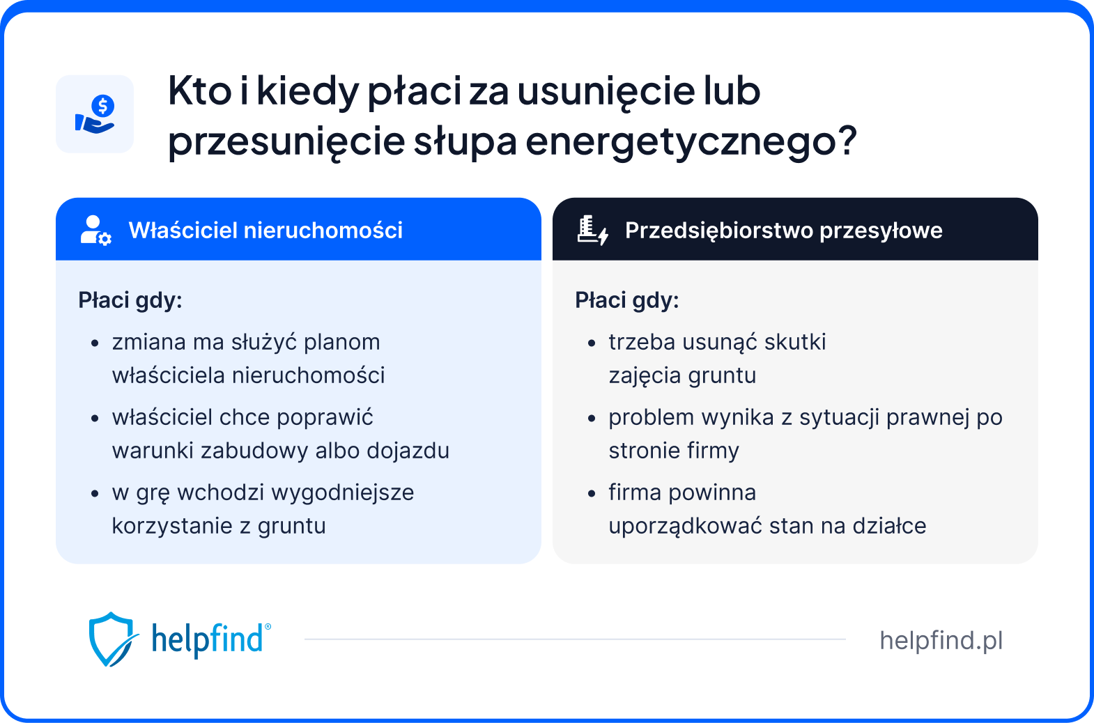 usunięcie słupa energetycznego z działki