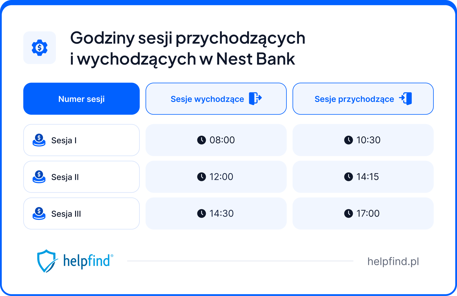 sesje przychodzące nest bank
