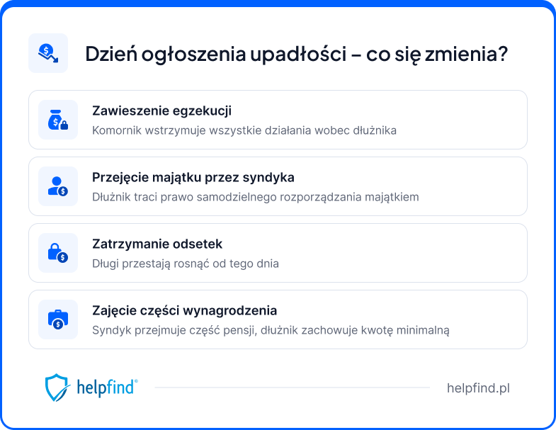 ogłoszenie upadłości konsumenckiej