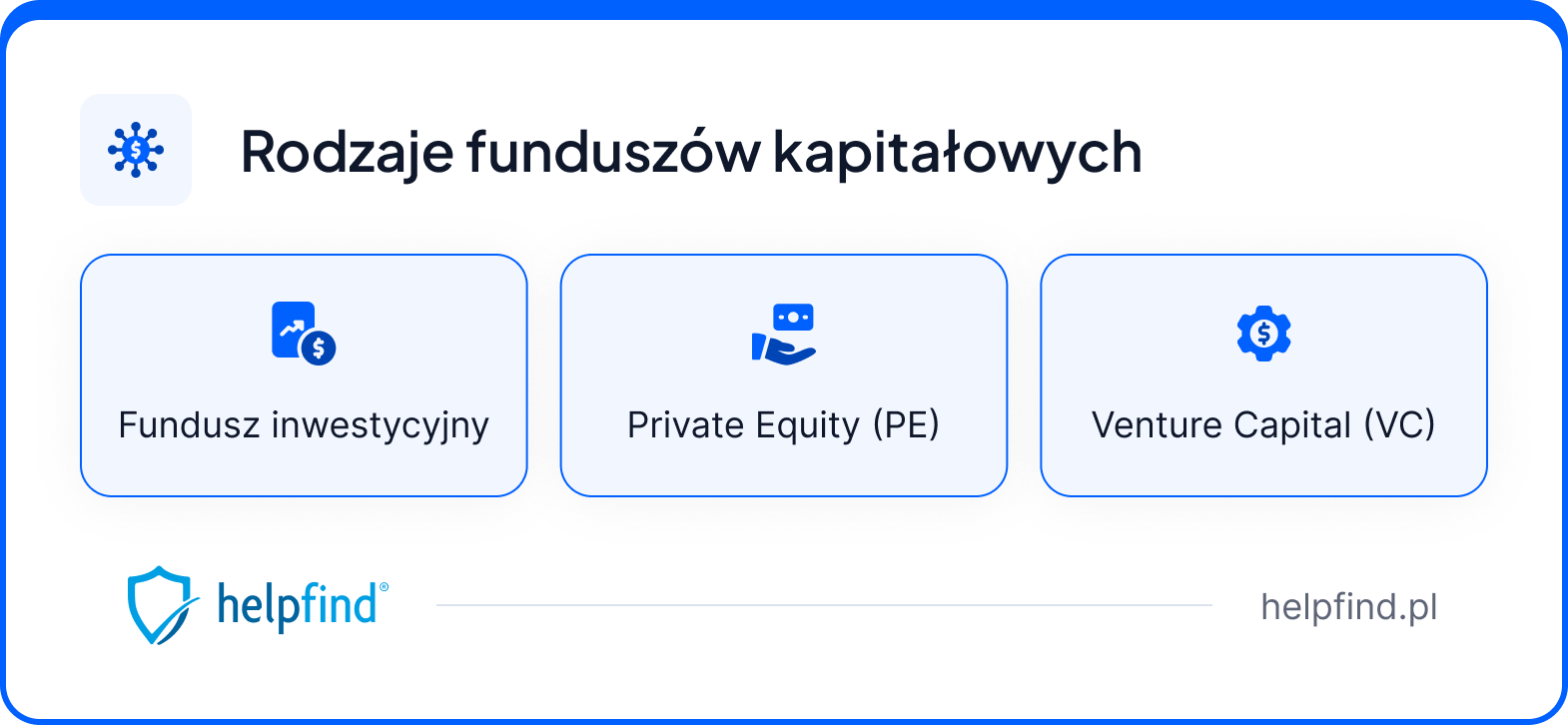 fundusze kapitałowe rodzaje