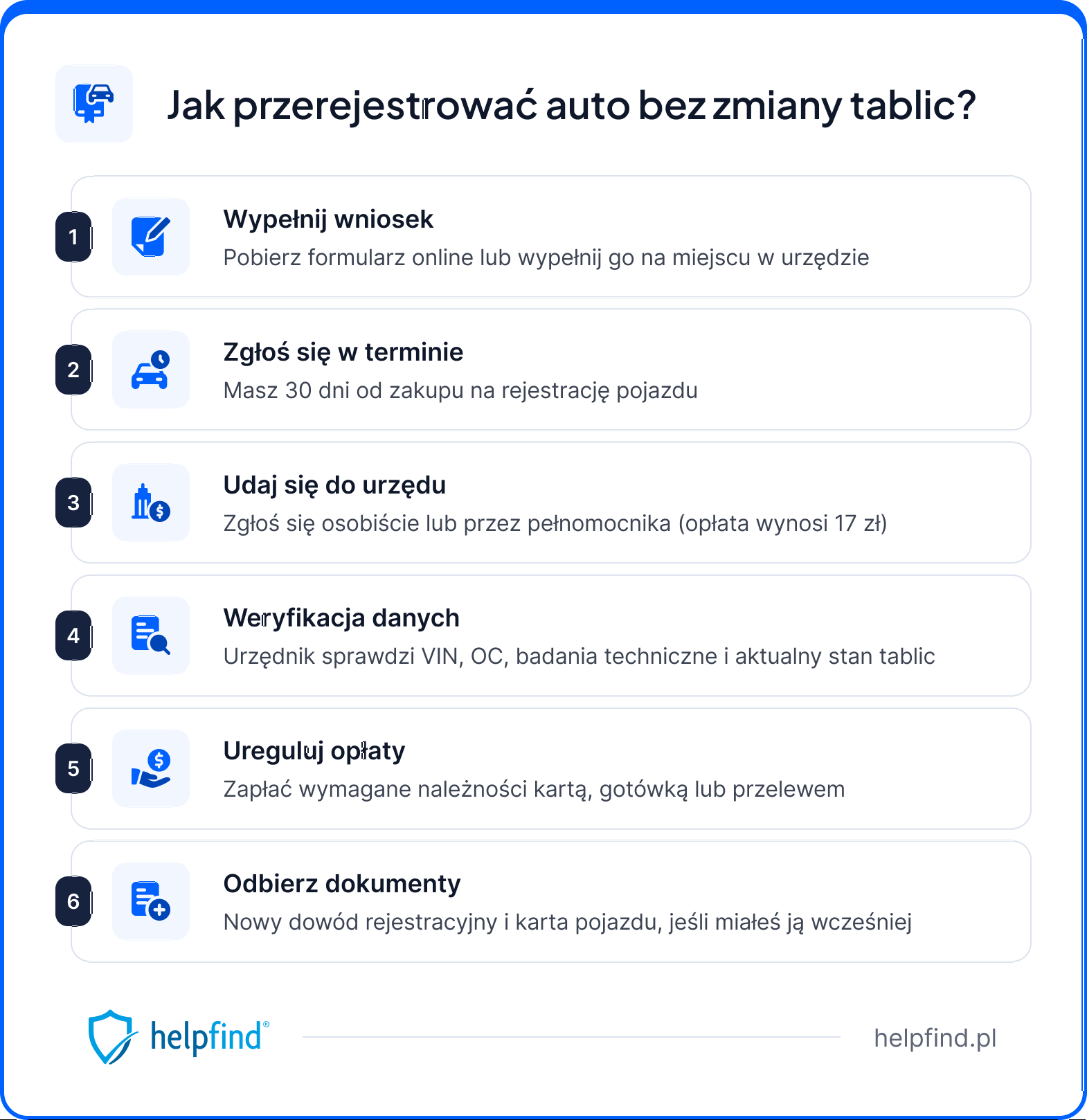 ile kosztuje przerejestrowanie samochodu bez zmiany tablic