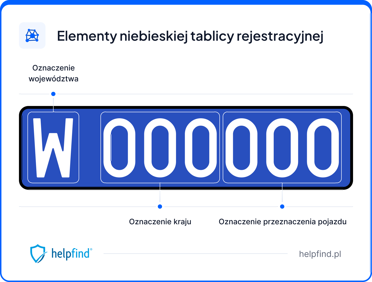 niebieska tablica rejestracyjna