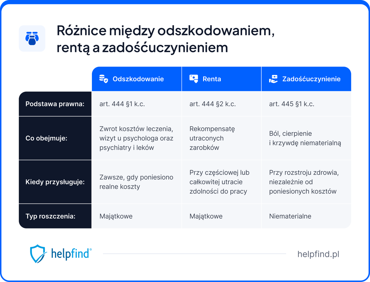 psychika po wypadku samochodowym