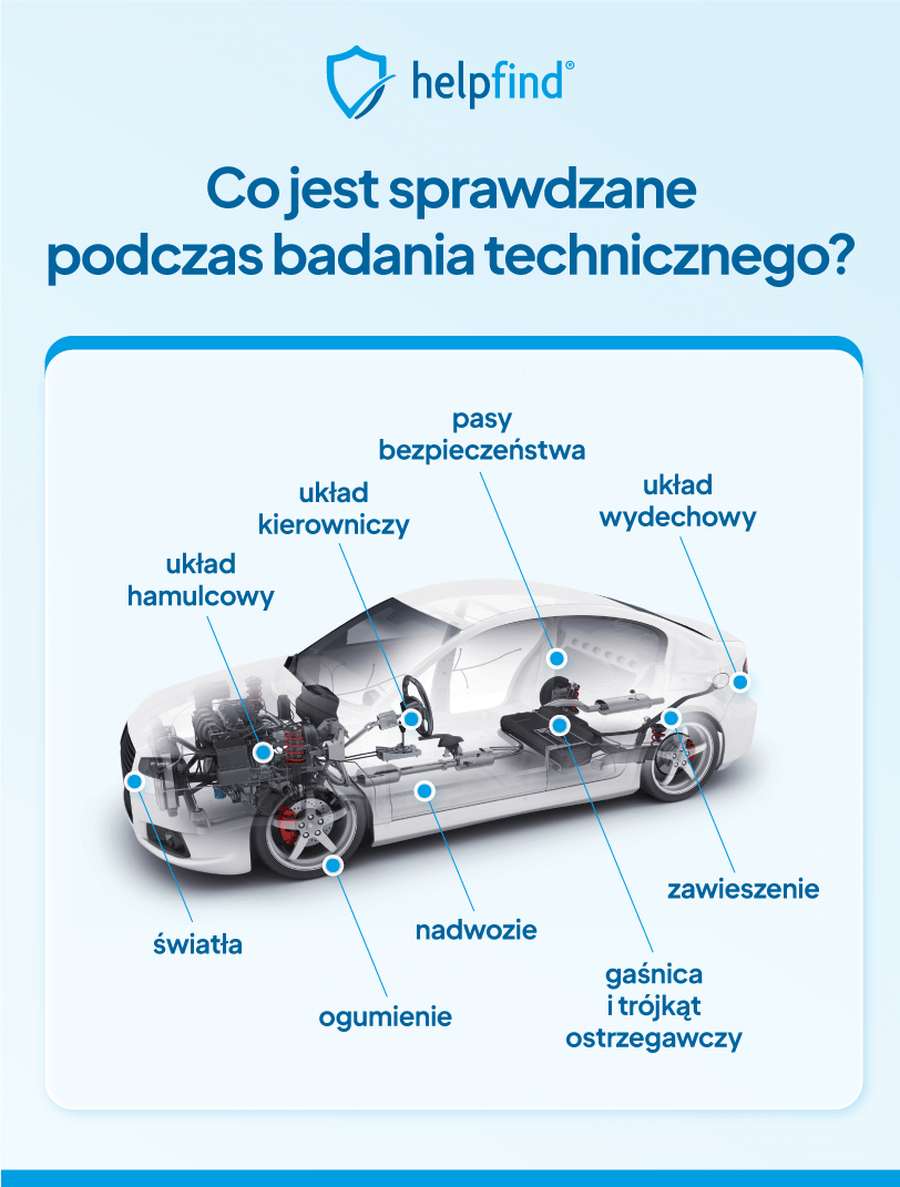 Co sprawdza się podczas wykonywania badania technicznego?