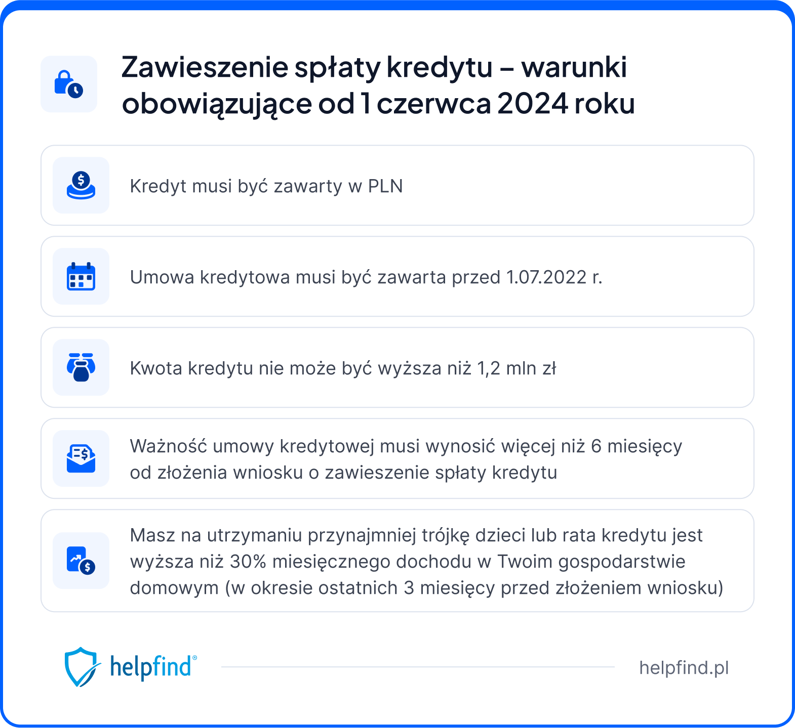 warunki zawieszenia spłaty kredytu 2024