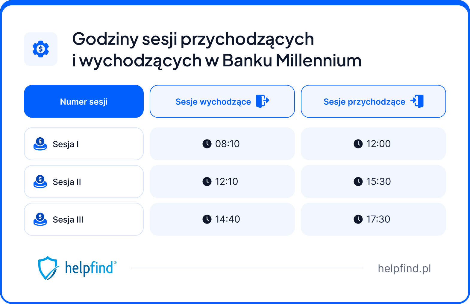 Sesje przychodzące Millennium
