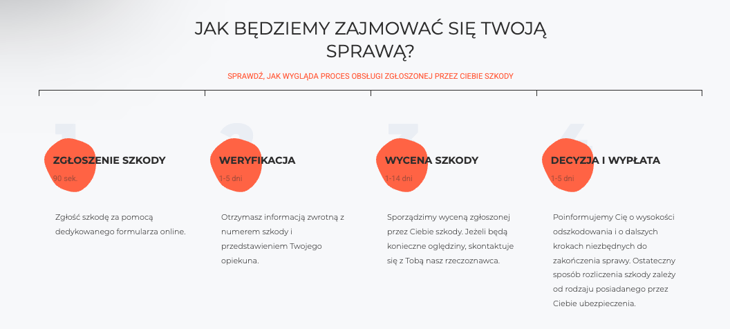 balcia zgłoszenie szkody i jej likwidacja – proces