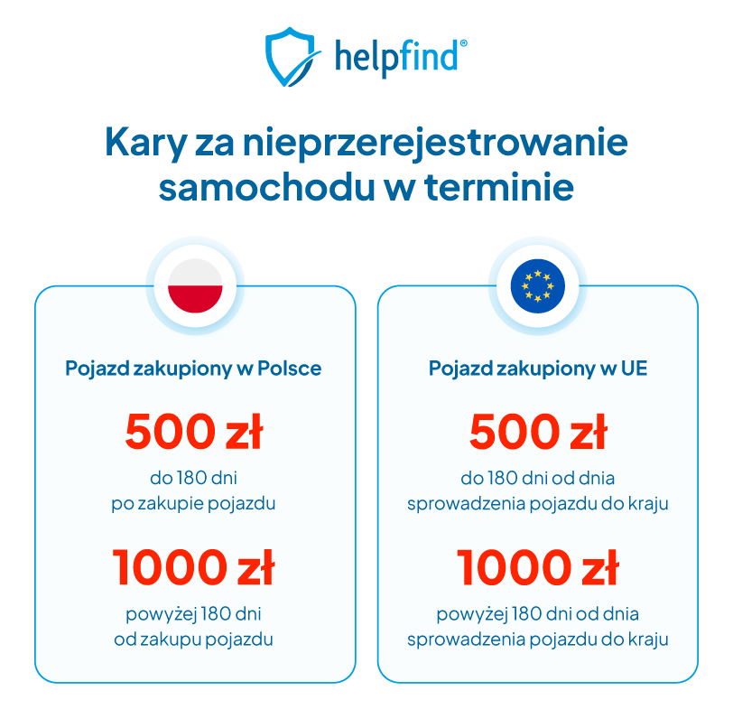 Ile wynosi kara za nieprzerejestrowanie samochodu