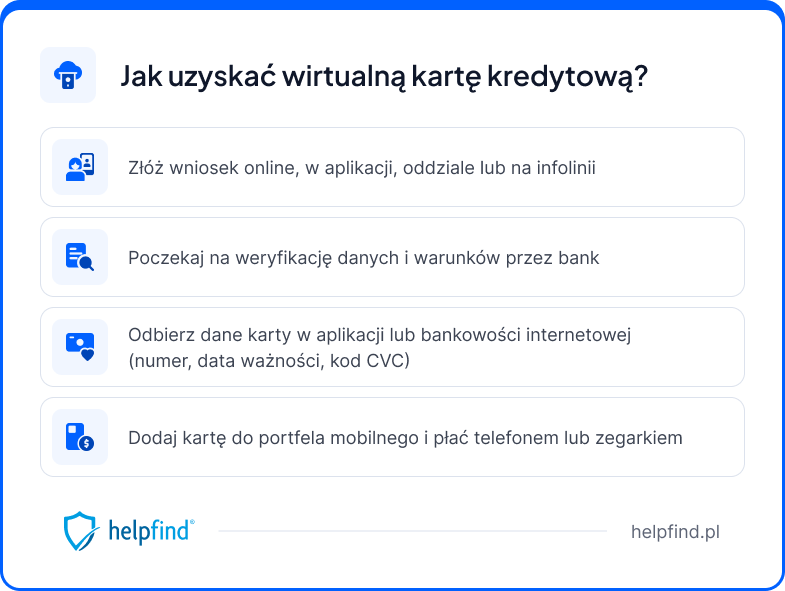 wirtualna karta kredytowa