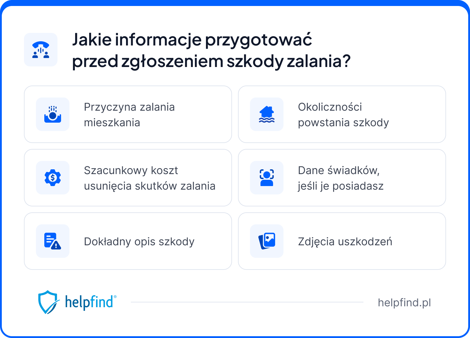 zgłoszenie szkody zalania mieszkania warta