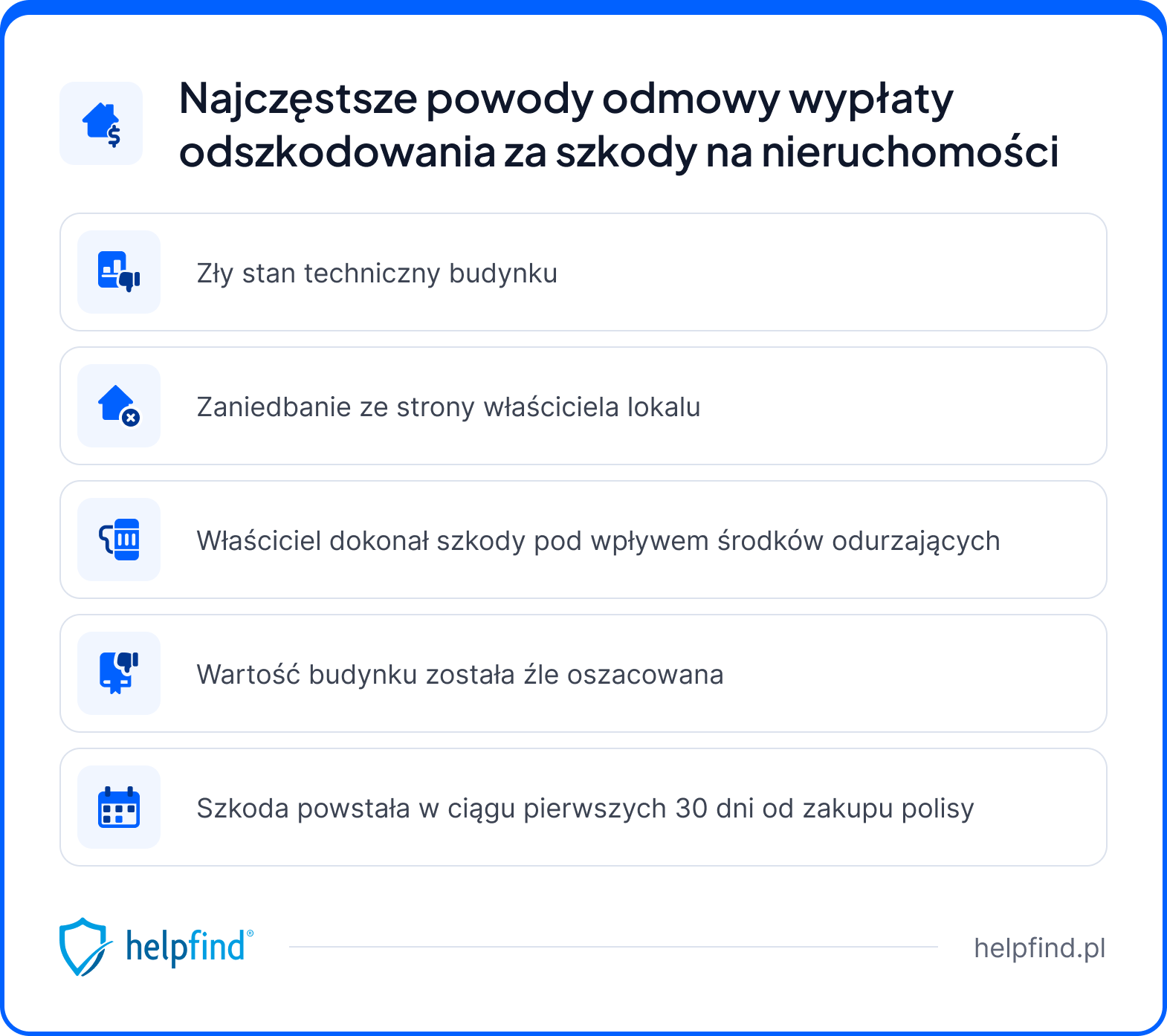 odmowa wypłaty odszkodowania za szkody na nieruchomości - przyczyny