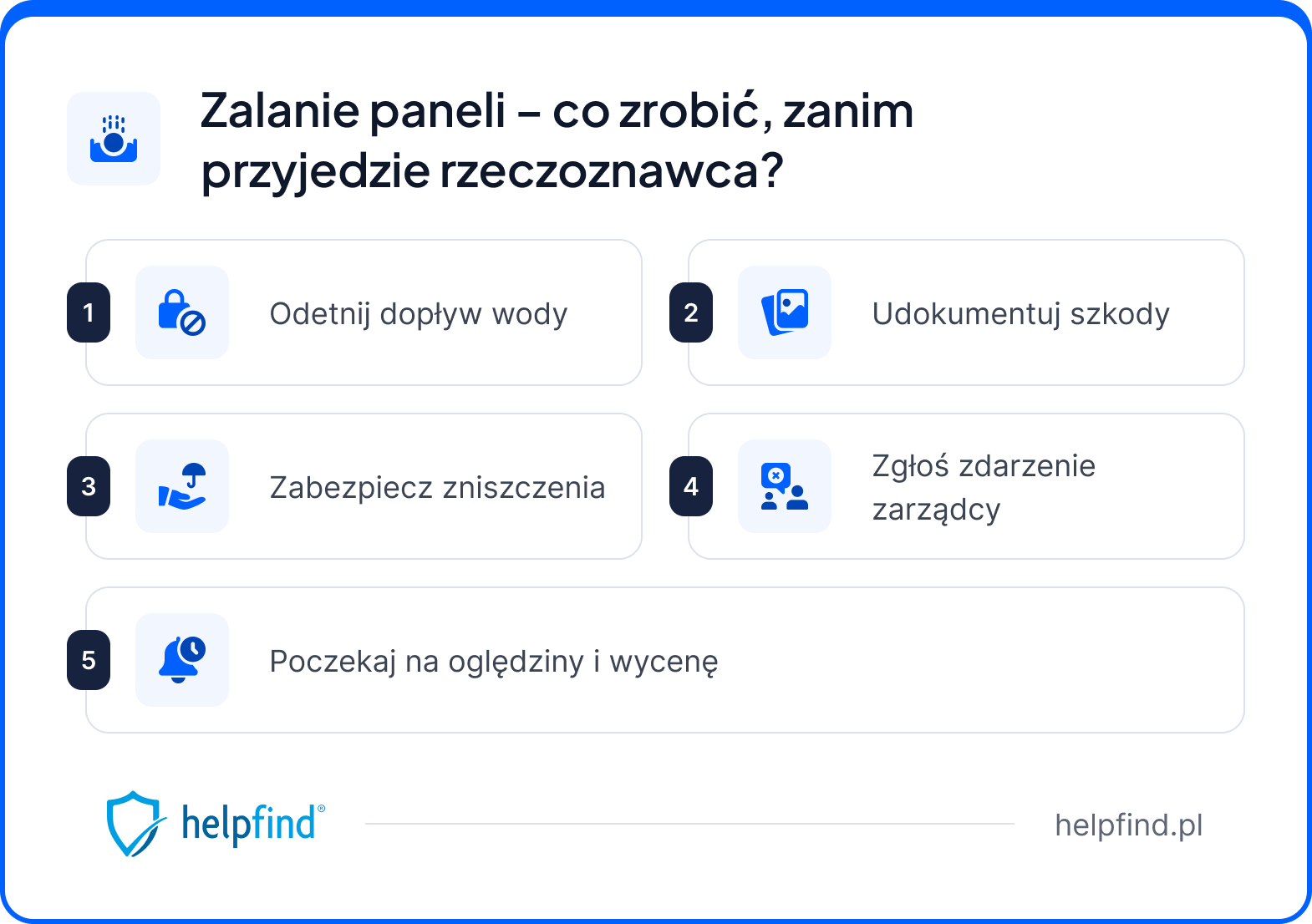 odszkodowanie za zalane panele - proces