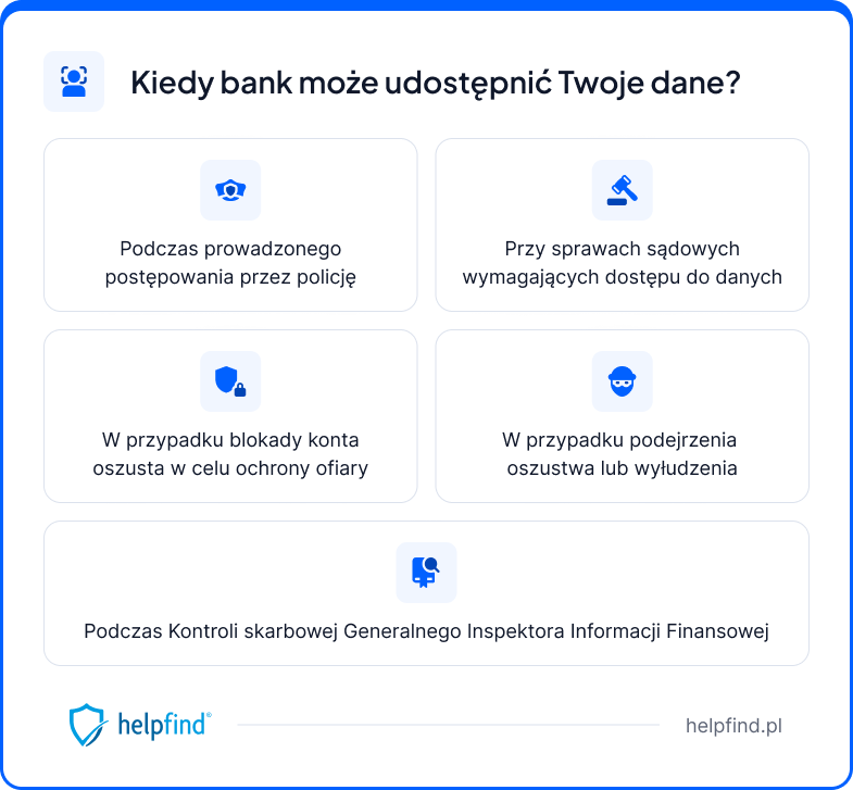 jak sprawdzić do kogo należy numer konta bankowego