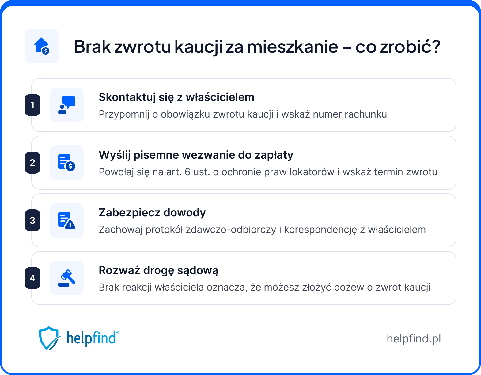 kaucja za mieszkanie