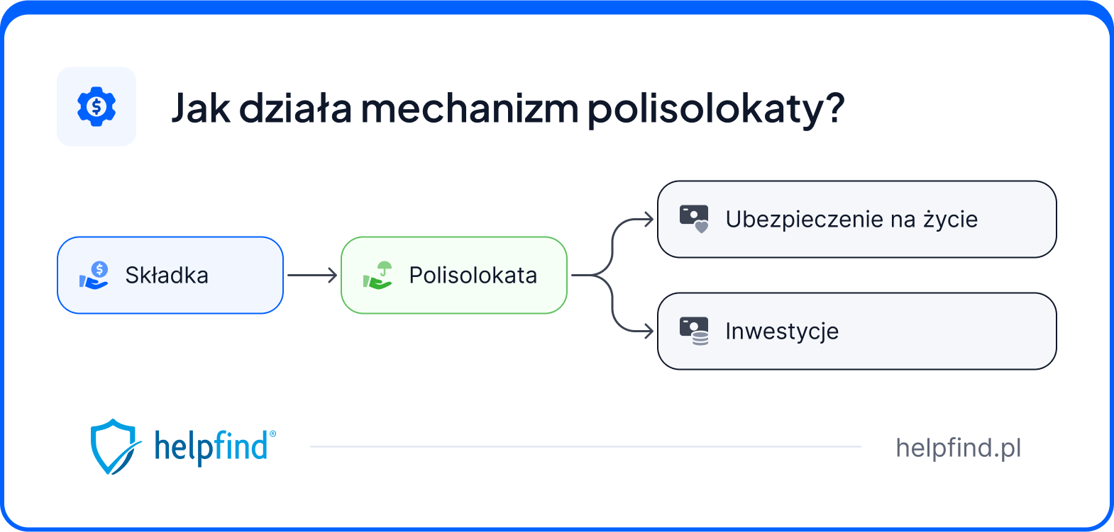 polisolokata allianz