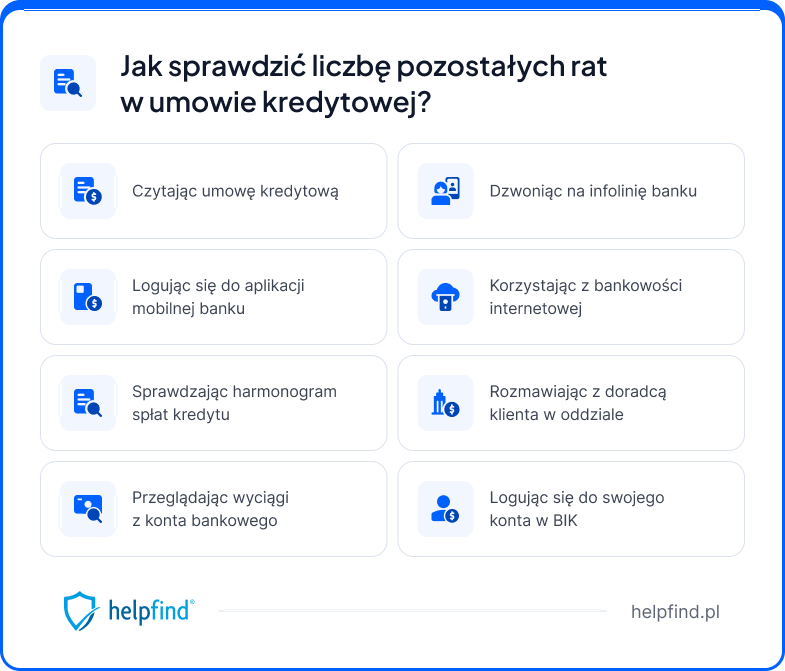 Jak sprawdzić ile zostało kredytu do spłaty