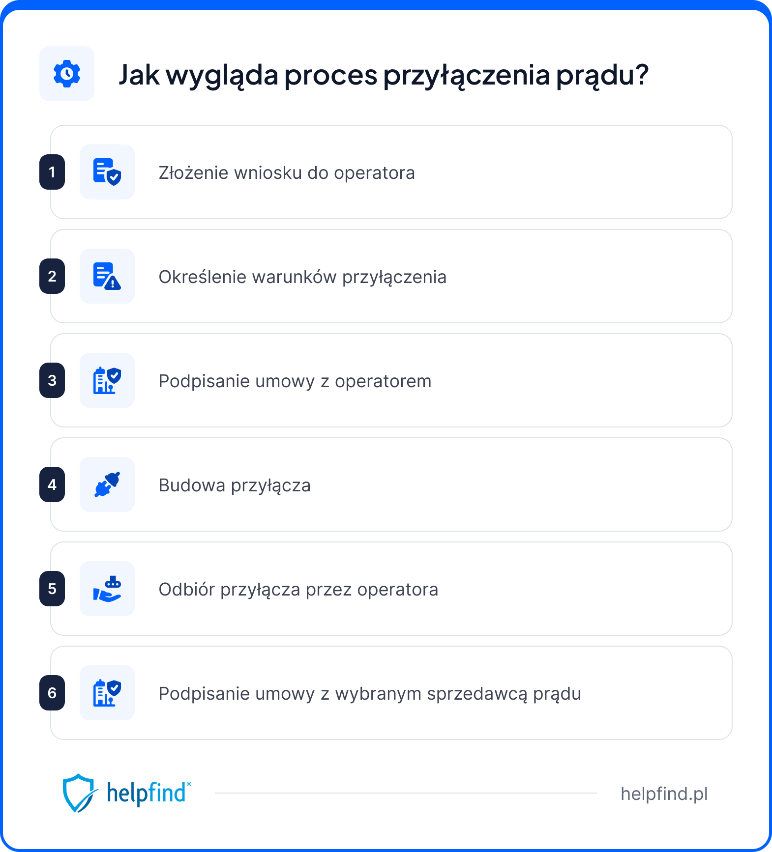 ile kosztuje przyłącze prądu