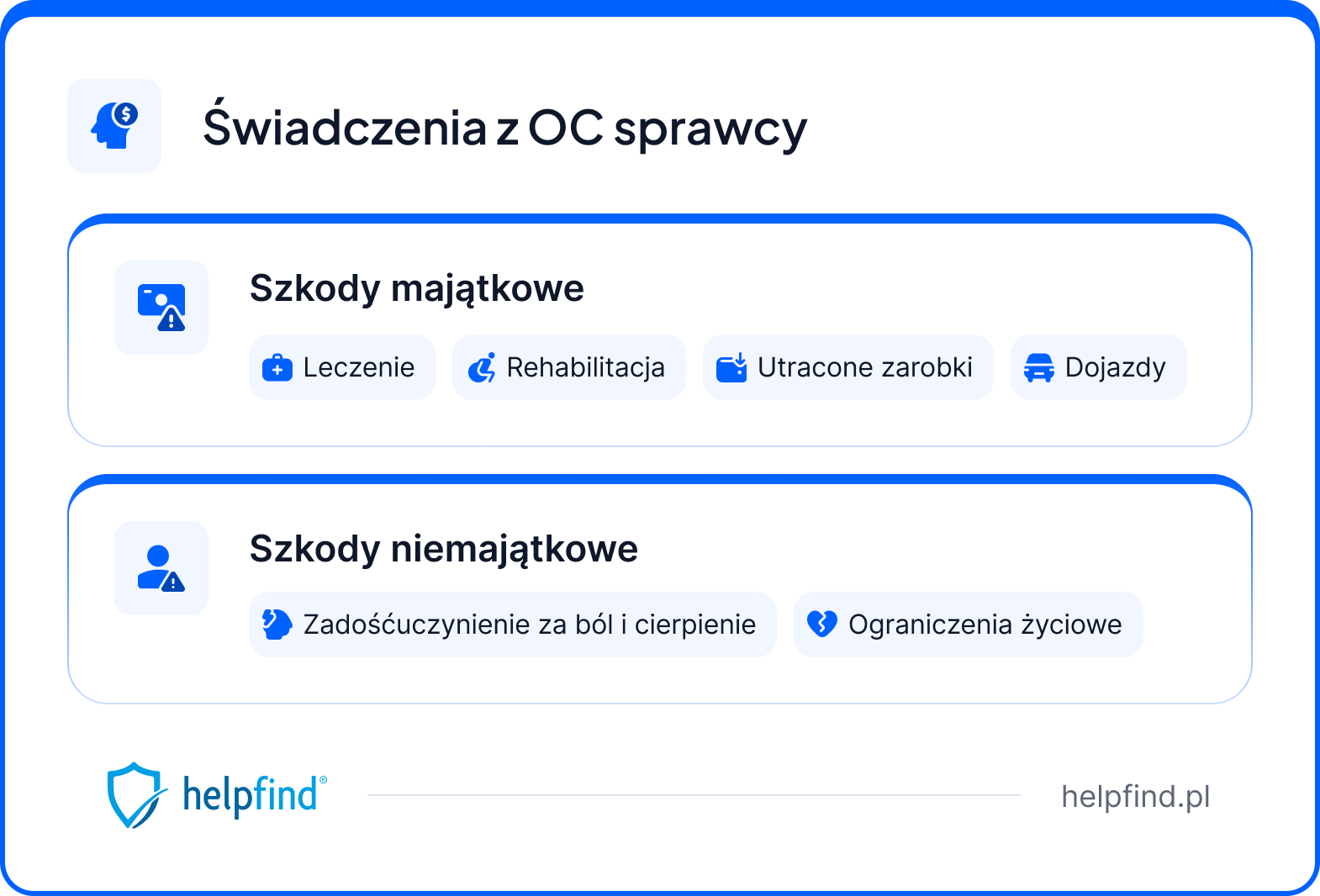 odszkodowanie za wypadek komunikacyjny