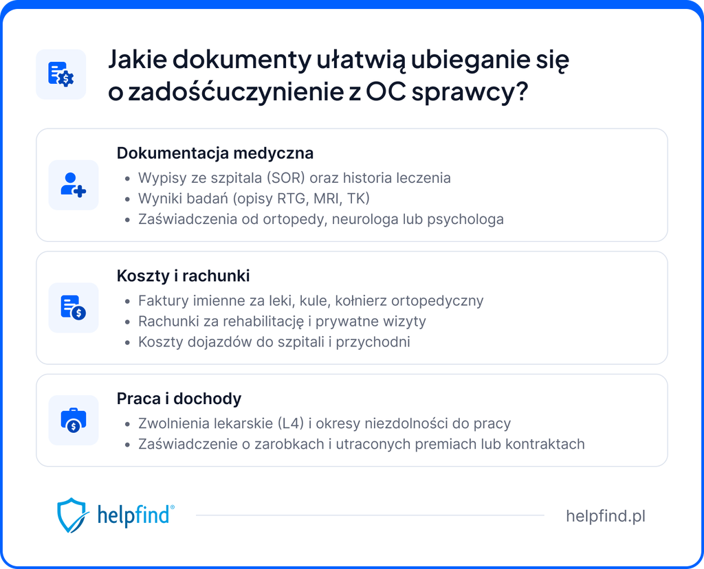 zadośćuczynienie z oc sprawcy