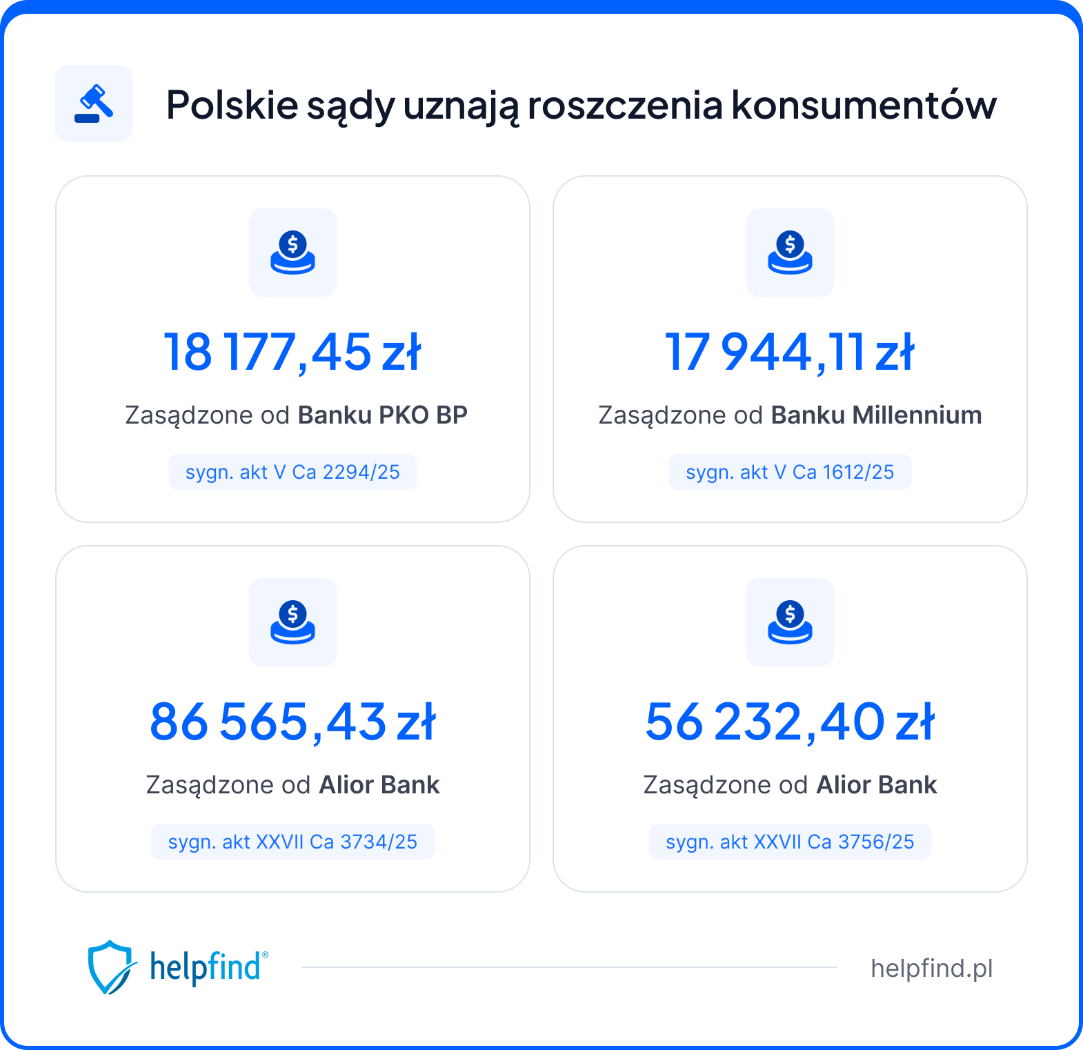 sankcja kredytu darmowego - wyroki