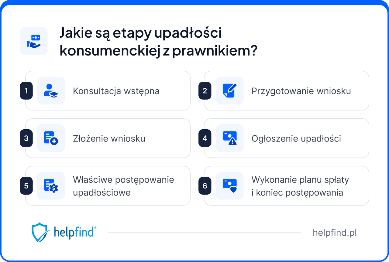 Upadłość konsumencka prawnik
