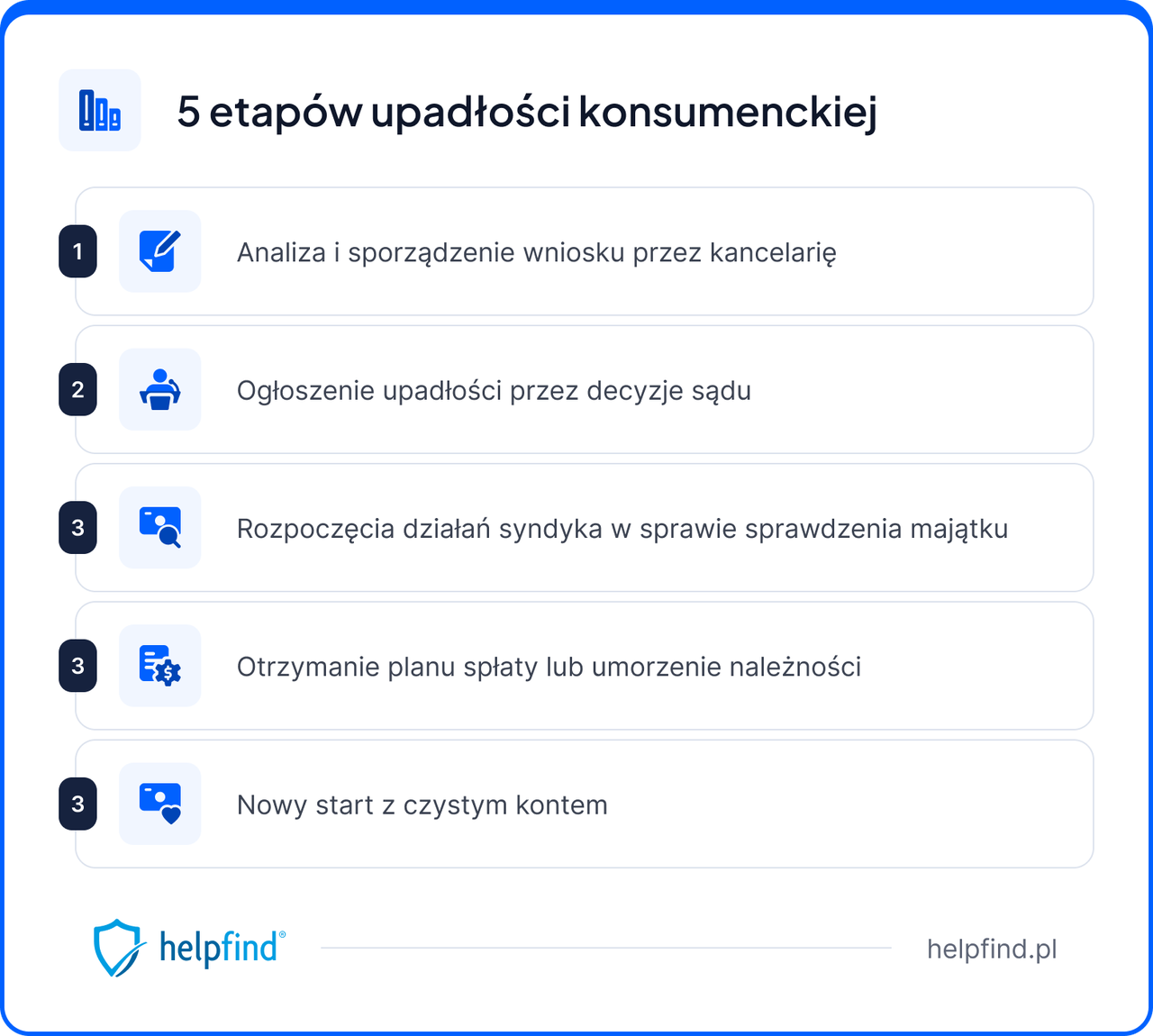 Upadłość konsumencka kancelaria
